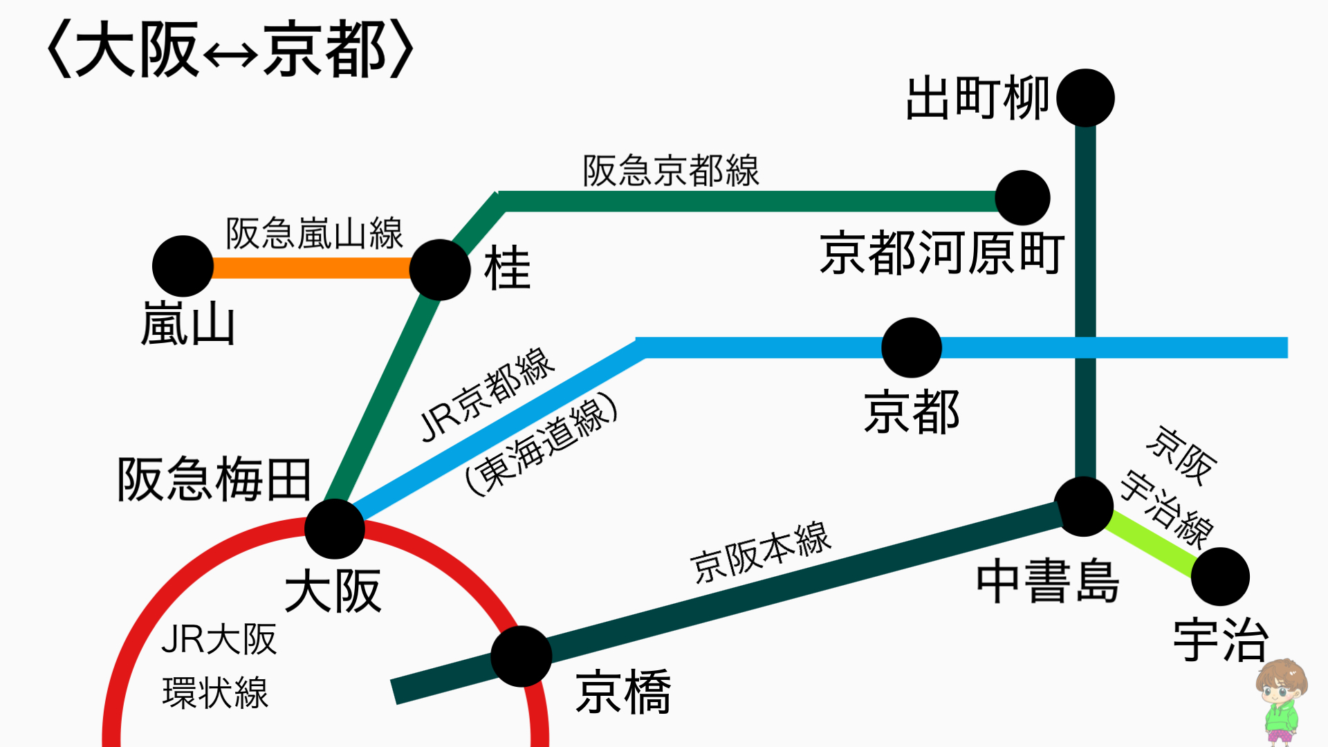 京都 駅 から 大阪 駅